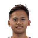 Kevin Muhammad Islami Pasha