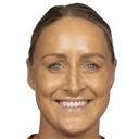 ساني ترويلسجارد